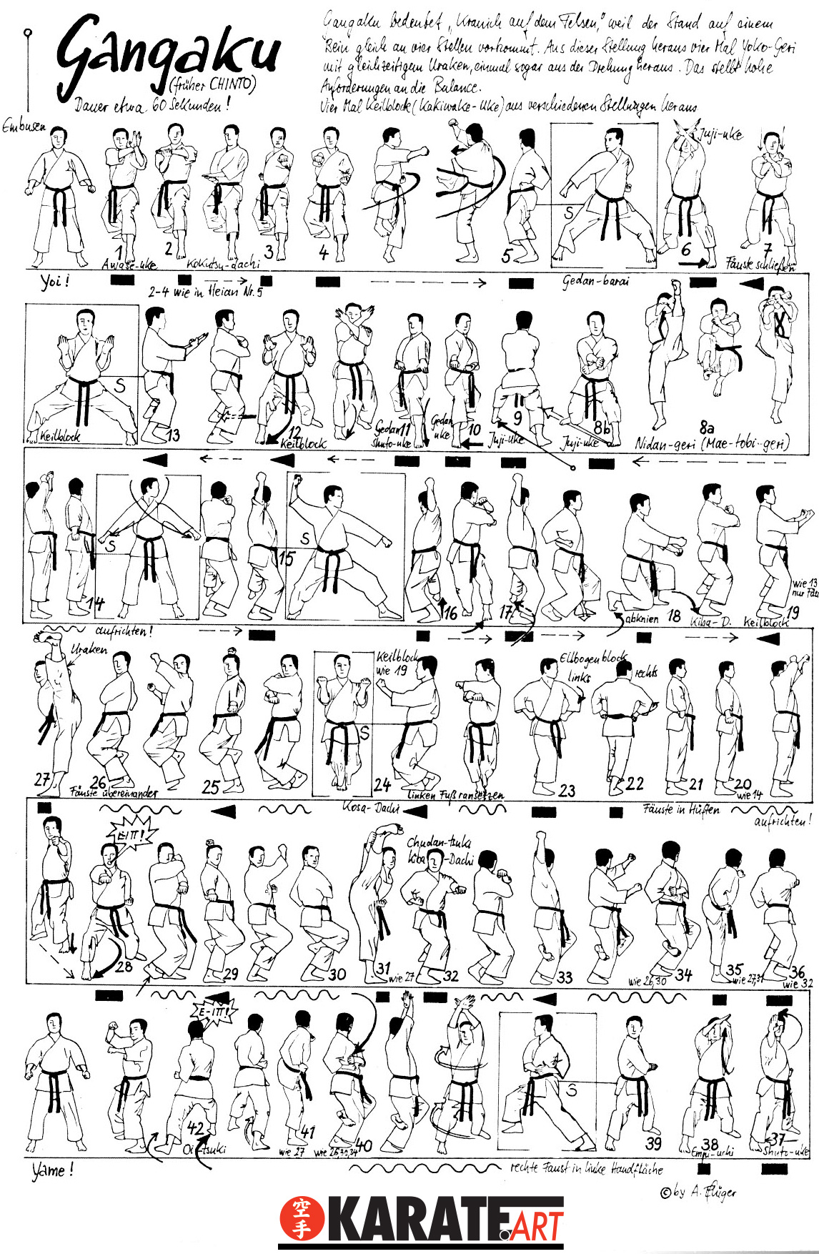 Gankaku — Kata Shotokan