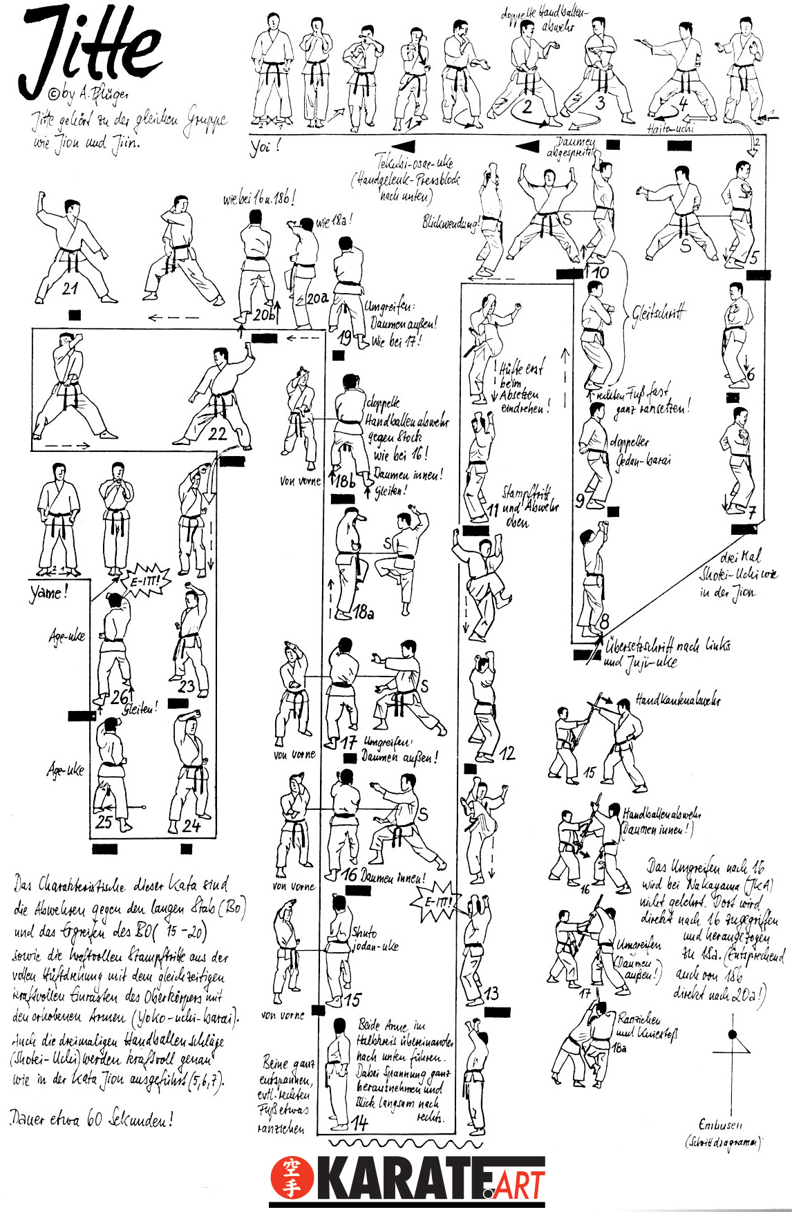 Jitte — Kata Shotokan