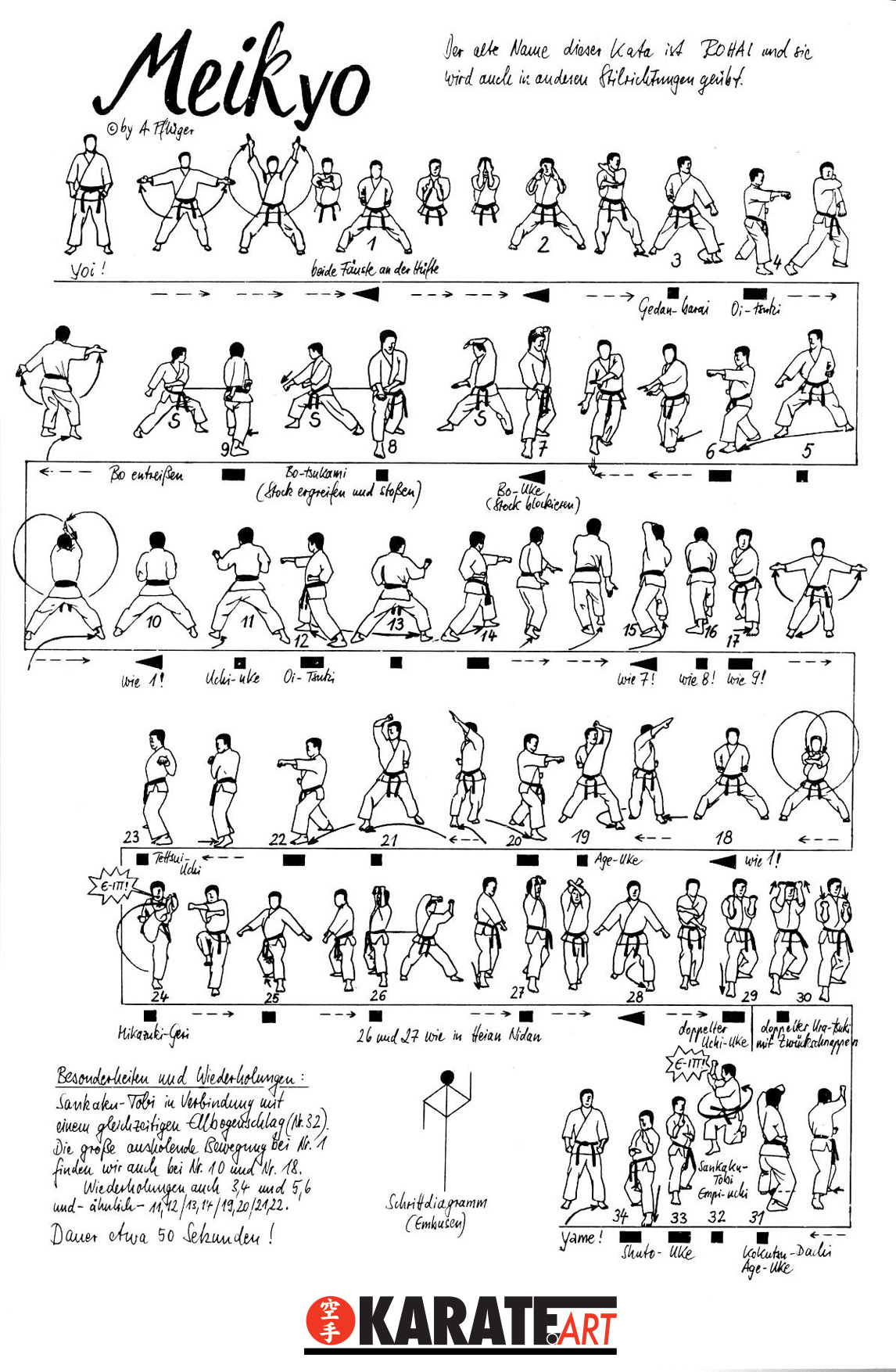Meikyo — Kata Shotokan