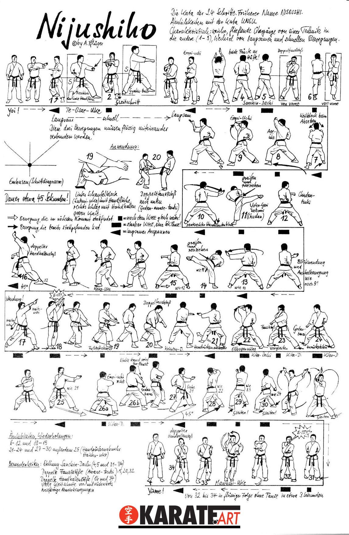 Nijushiho — Kata Shotokan
