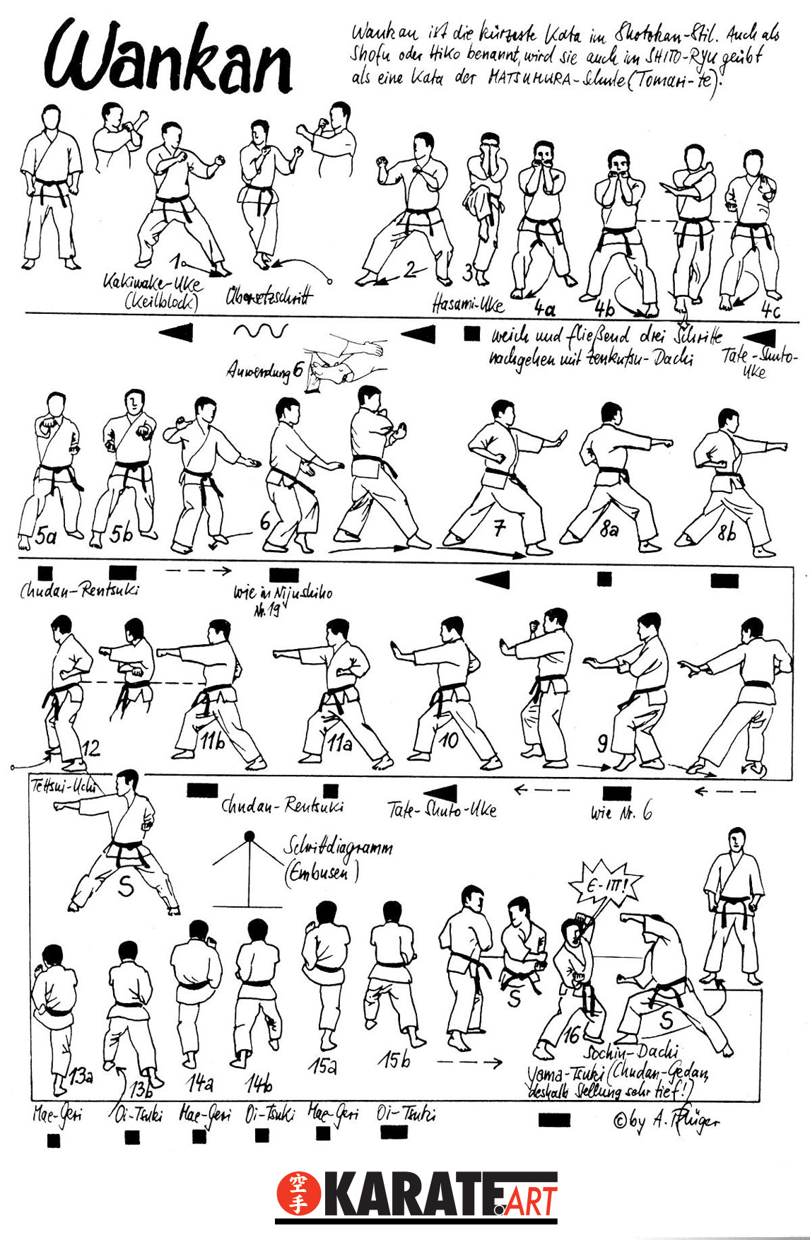 Wankan — Kata Shotokan