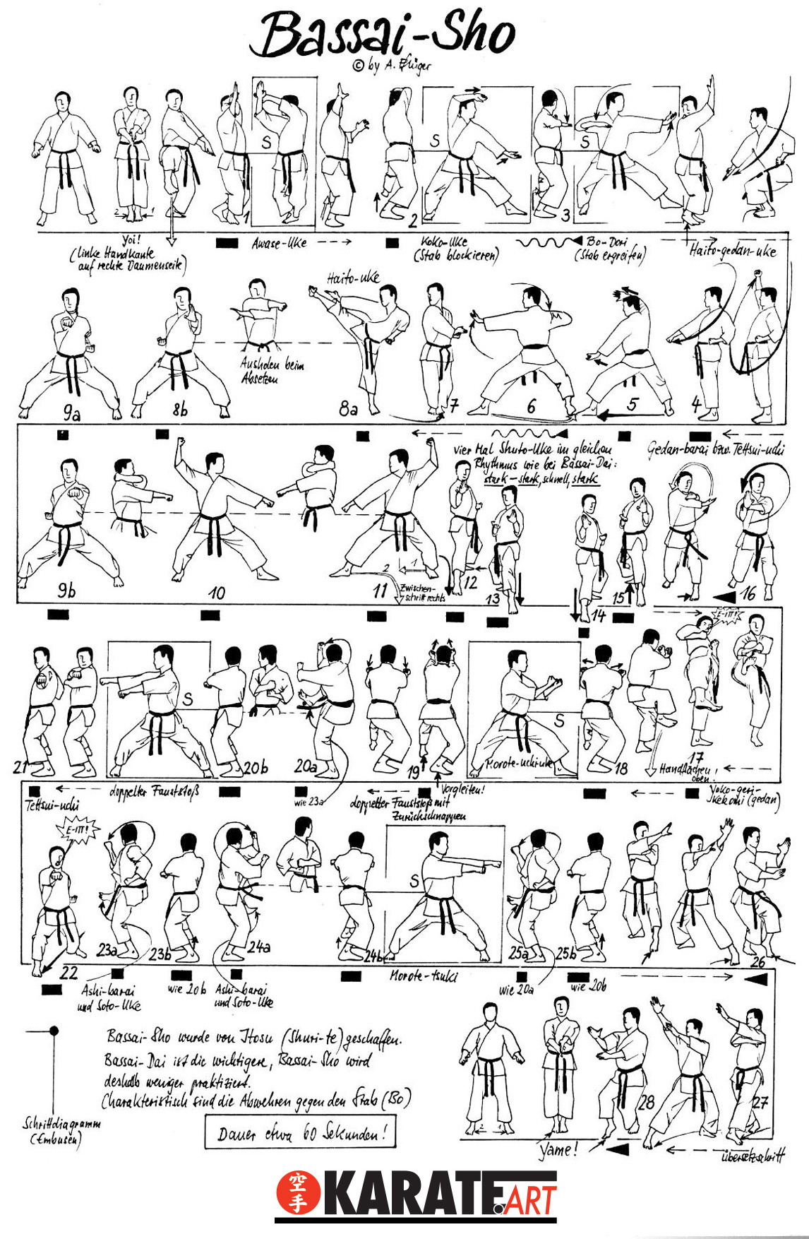 Bassai Sho — Kata Shotokan