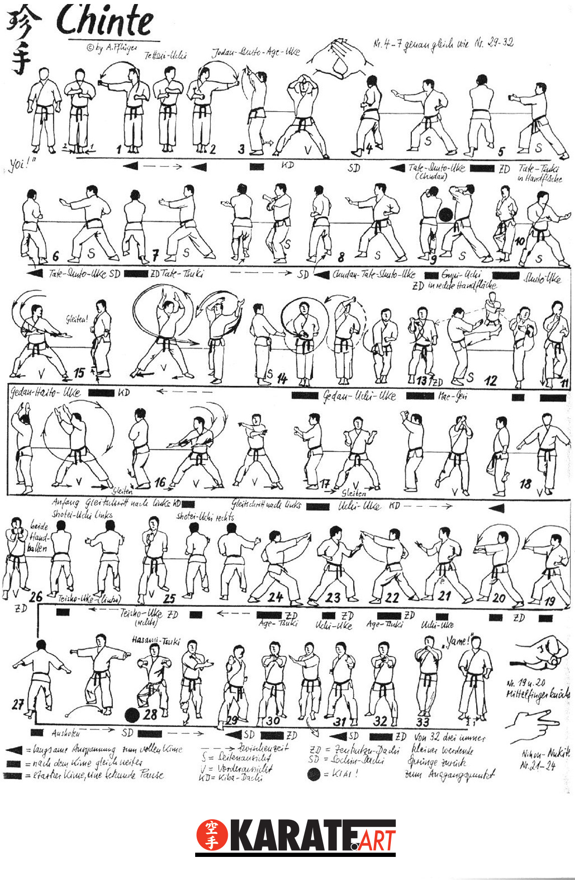 Chinte — Kata Shotokan