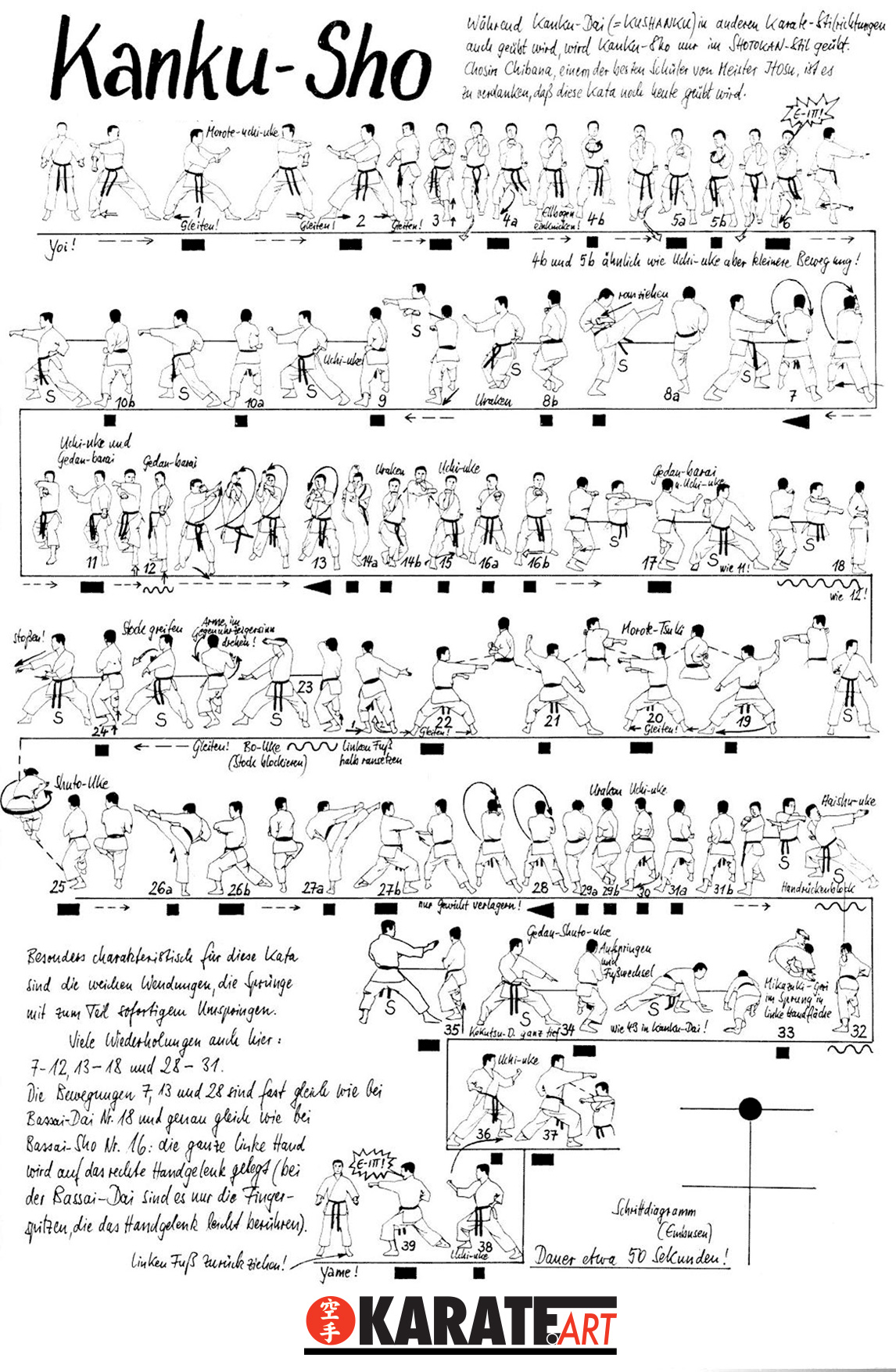 Kanku Sho — Kata Shotokan